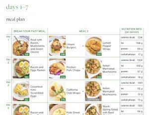 Best Keto Diet Meal Plan Delivery